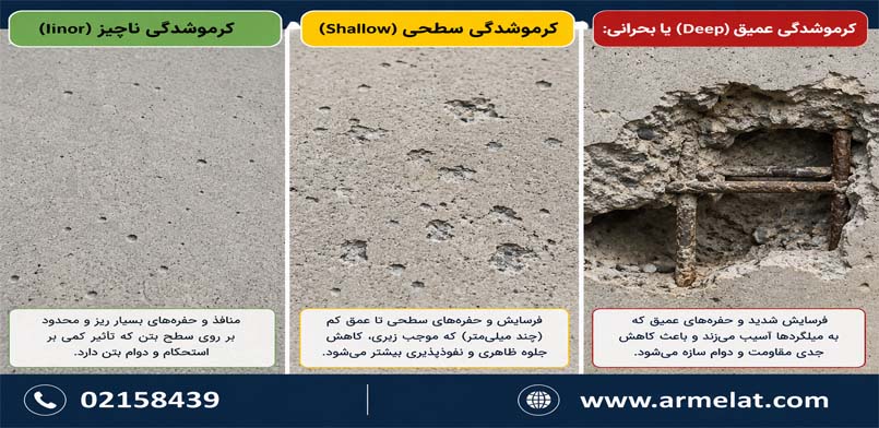 ترمیم بتن کرمو و آسیب دیده + اصول و روش ترمیم بتن | (5 روش ترمیم بتن)