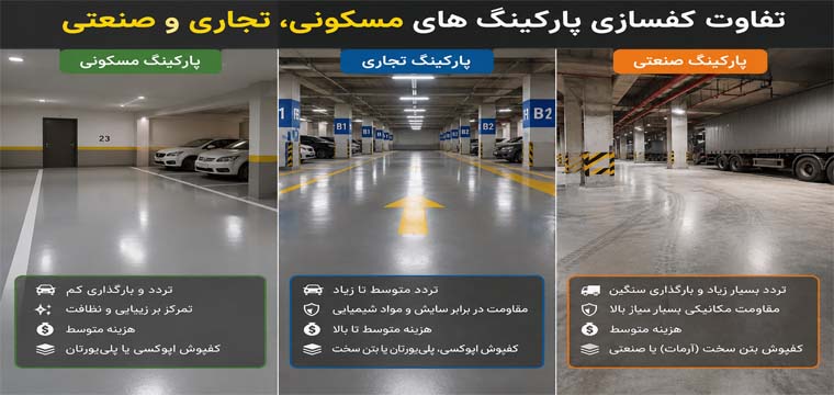 Modern-parking-lot-flooring-method