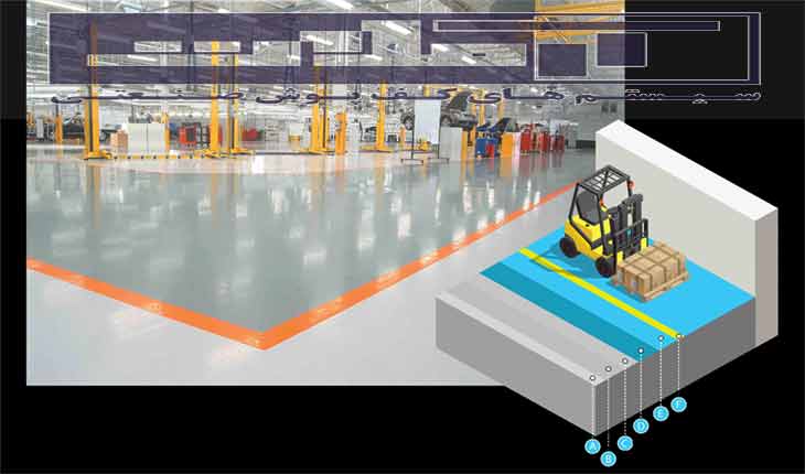 behavior-epoxy-resin-under-dynamic