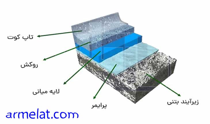 behavior-epoxy
