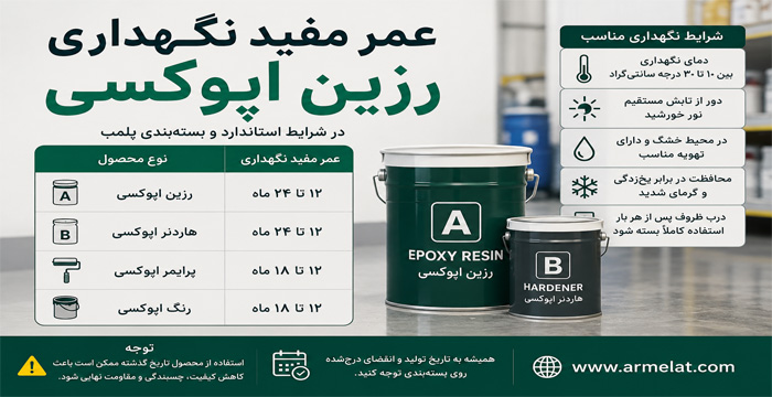 epoxy-flooring-lifespan