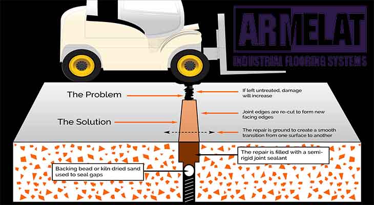 main-causes-concrete-floor