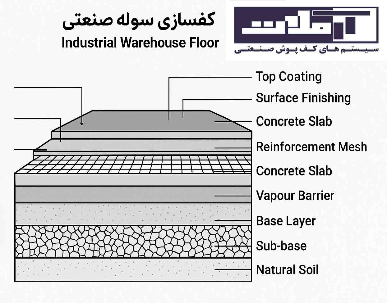 specialized-detail-of-industrial-shed-flooring