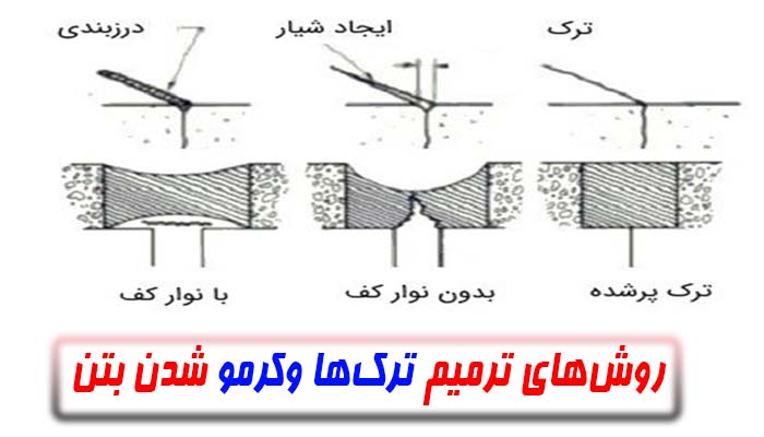 types-concrete-armelat