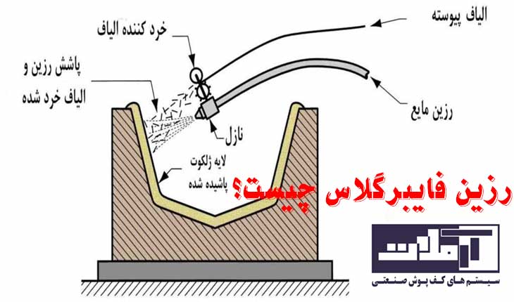 what-is-fiberglass-resin-1